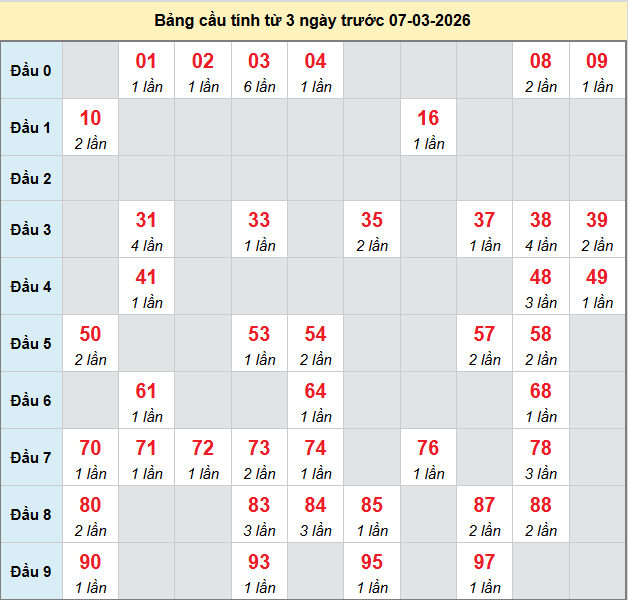 bach-thu-hau-giang-ngay-7-3