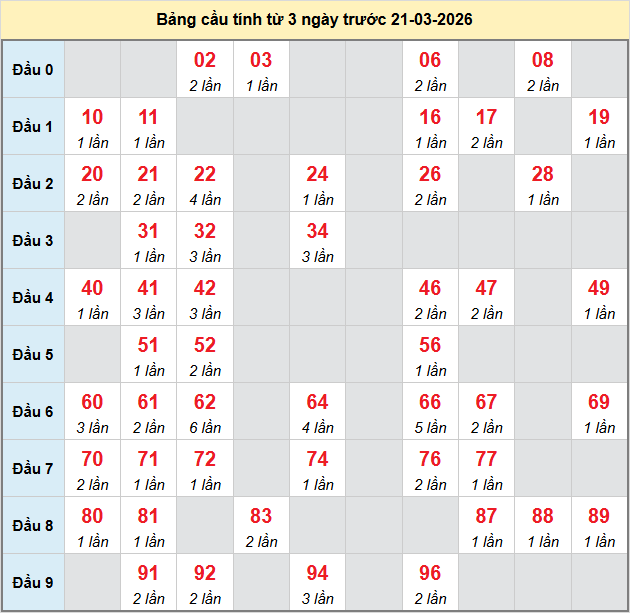 bach-thu-hcm-ngay-21-3