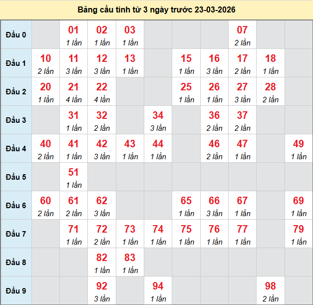 bach-thu-hcm-ngay-23-3