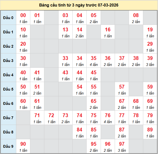 bach-thu-hcm-ngay-7-3
