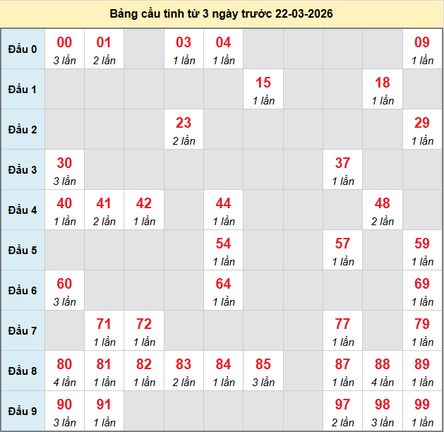 bach-thu-hue-ngay-22-3