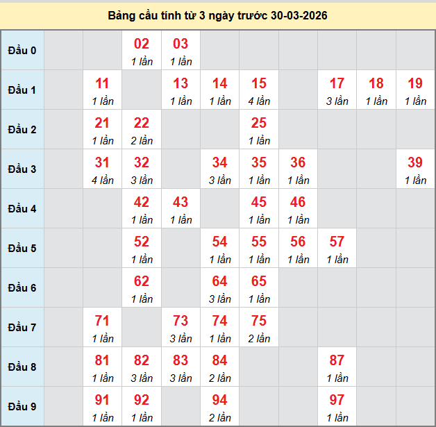 bach-thu-hue-ngay-30-3