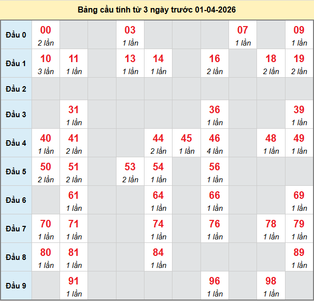 bach-thu-khanh-hoa-ngay-01-4-2026