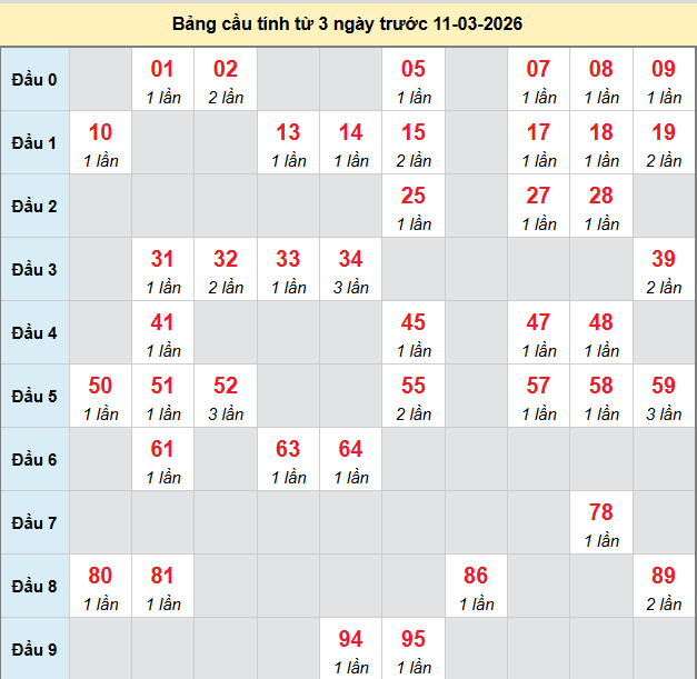 bach-thu-khanh-hoa-ngay-11-3