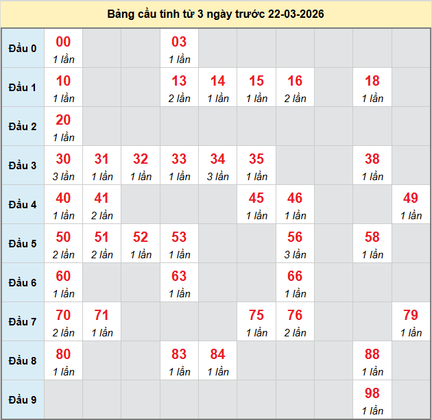 bach-thu-khanh-hoa-ngay-22-3