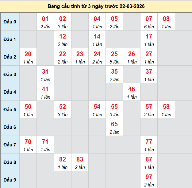 bach-thu-kien-giang-ngay-22-3