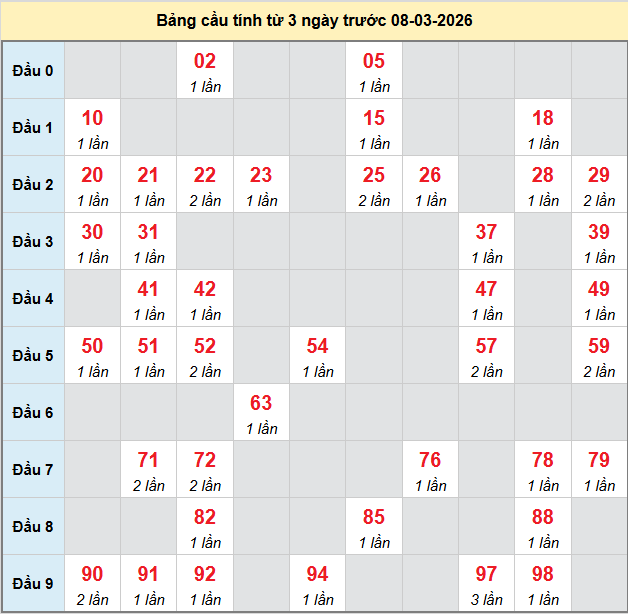 bach-thu-kien-giang-ngay-8-3
