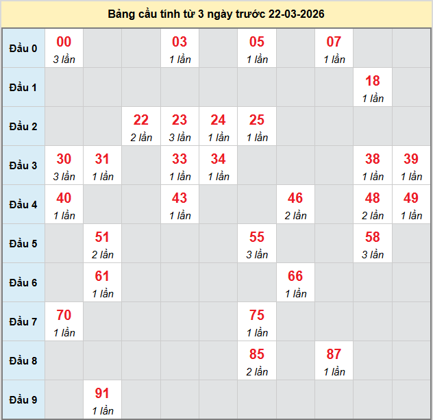 bach-thu-kon-tum-ngay-22-3-2026