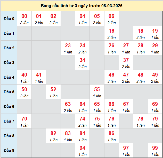 bach-thu-kon-tum-ngay-8-3-2026