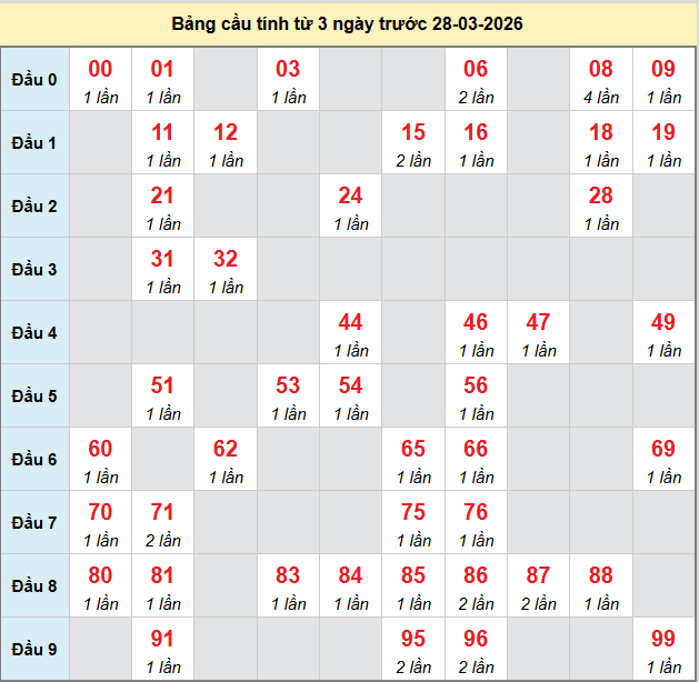 bach-thu-long-an-ngay-28-3