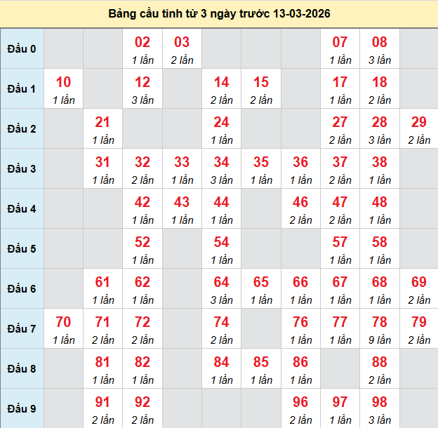 bach-thu-ninh-thuan-ngay-13-3