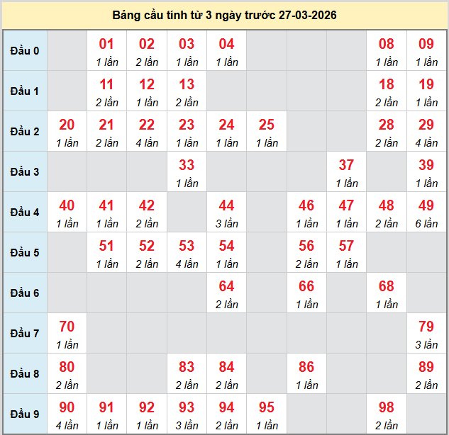 bach-thu-ninh-thuan-ngay-27-3-2026
