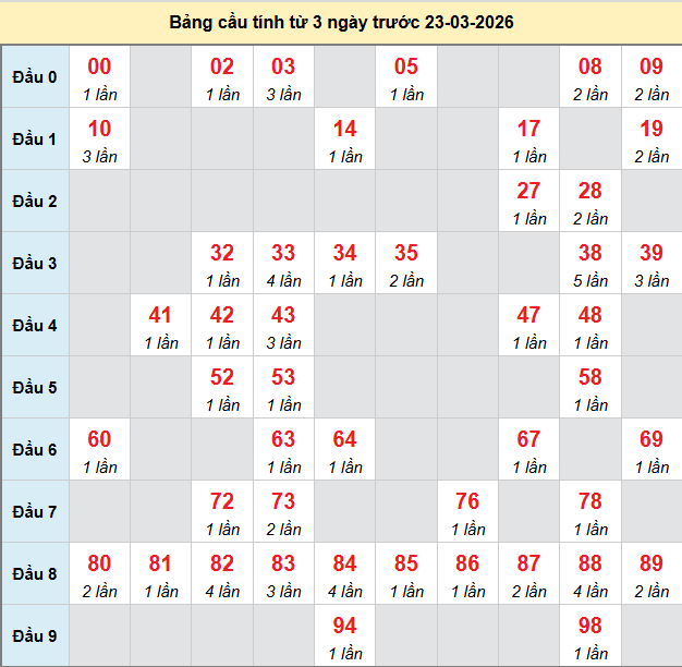 bach-thu-phu-yen-ngay-23-3
