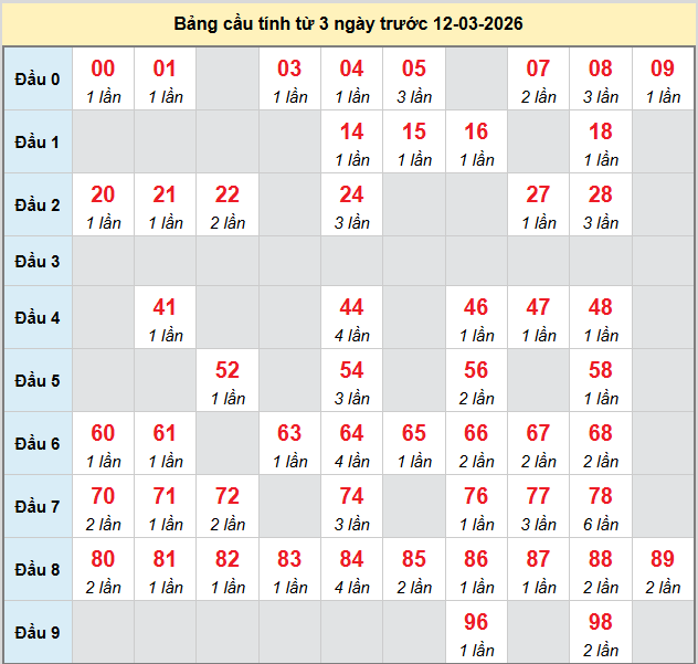 bach-thu-quang-binh-ngay-12-3