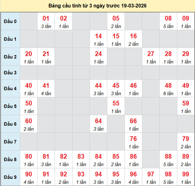 bach-thu-quang-binh-ngay-19-3