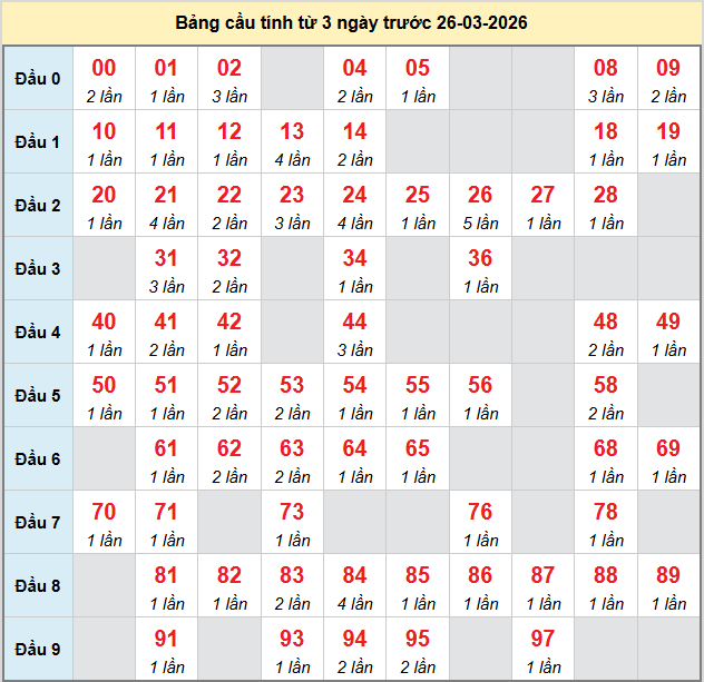 bach-thu-quang-binh-ngay-26-3