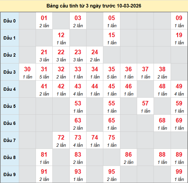bach-thu-quang-nam-ngay-10-3