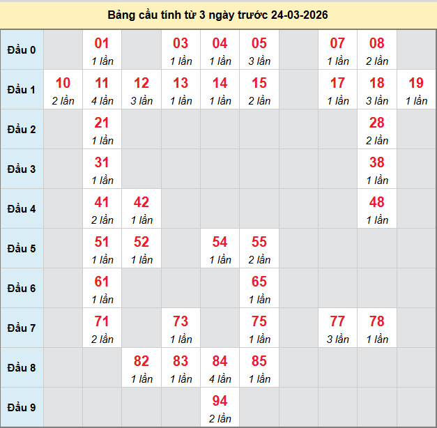 bach-thu-quang-nam-ngay-24-3
