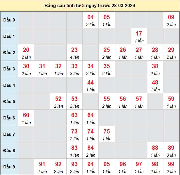 bach-thu-quang-ngai-ngay-28-3