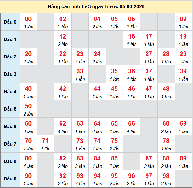 bach-thu-quang-tri-ngay-05-3