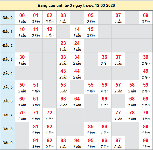 bach-thu-quang-tri-ngay-12-3