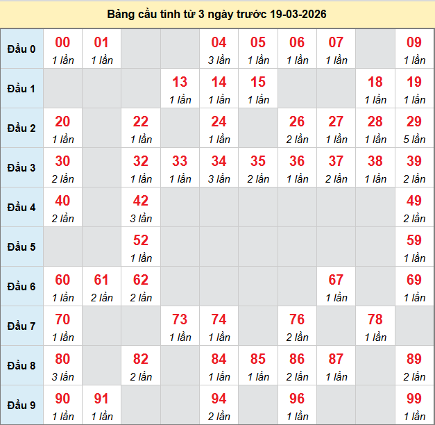 bach-thu-quang-tri-ngay-19-3