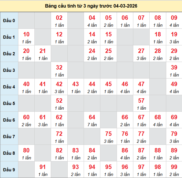 bach-thu-soc-trang-ngay-04-3