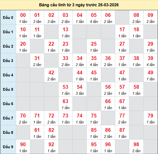 bach-thu-tay-ninh-ngay-26-3