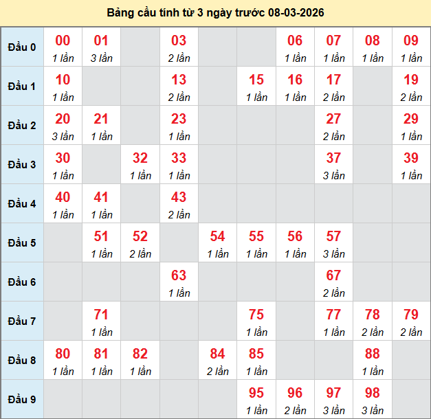 bach-thu-tien-giang-ngay-8-3
