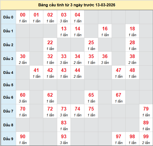 bach-thu-tra-vinh-ngay-13-3