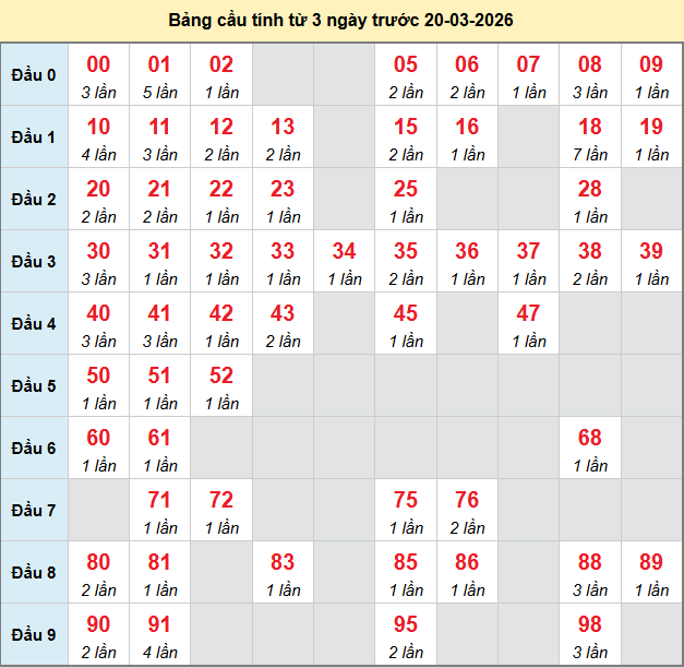 bach-thu-tra-vinh-ngay-20-3