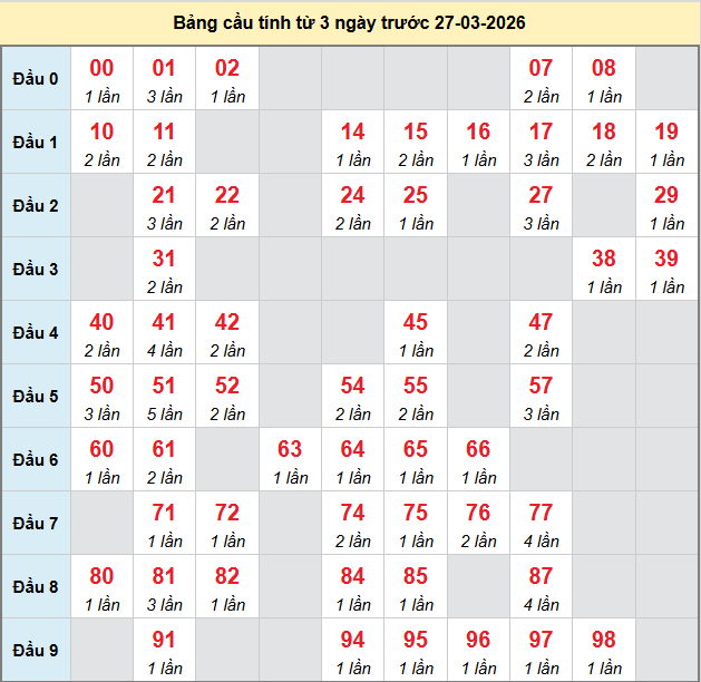 bach-thu-tra-vinh-ngay-27-3