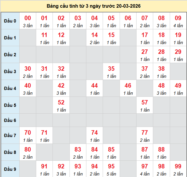 bach-thu-vinh-long-ngay-20-3