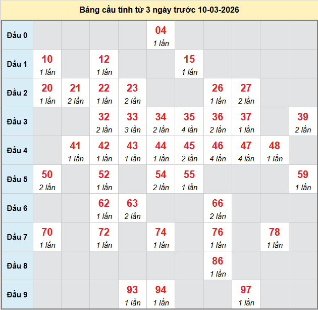 bach-thu-vung-tau-ngay-10-3