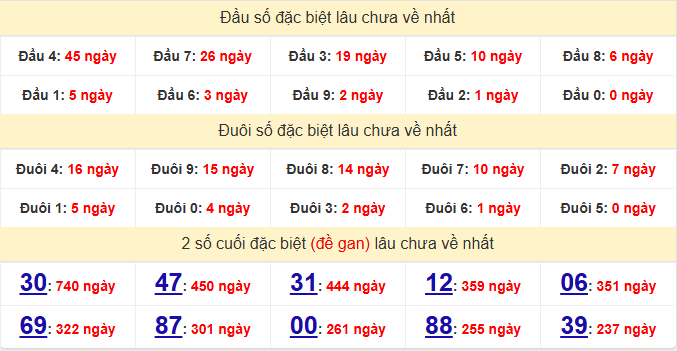 dac-biet-an-giang-lau-ve-ngay-12-3