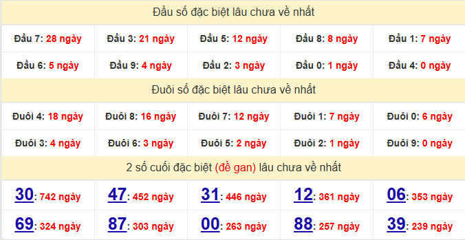 dac-biet-an-giang-lau-ve-ngay-26-3