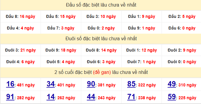 dac-biet-bac-lieu-lau-ve-ngay-03-3
