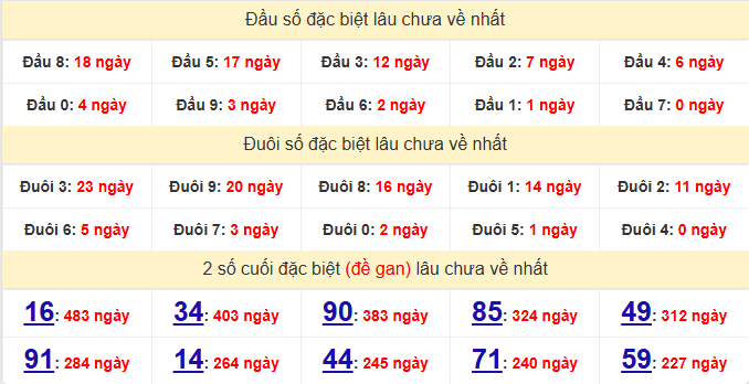 dac-biet-bac-lieu-lau-ve-ngay-17-3 dac-biet-bac-lieu-lau-ve-ngay-17-3