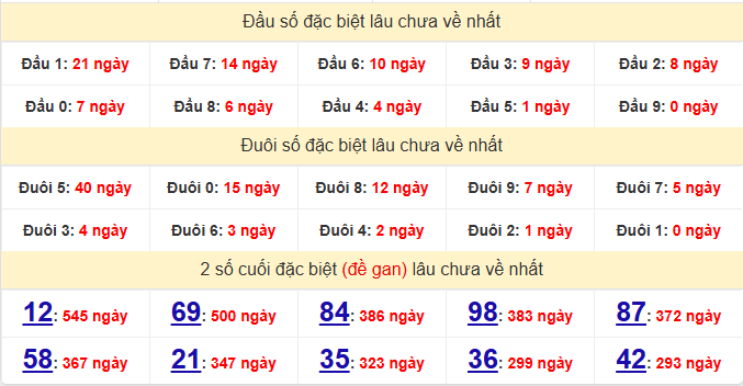 dac-biet-ben-tre-lau-ve-ngay-17-3