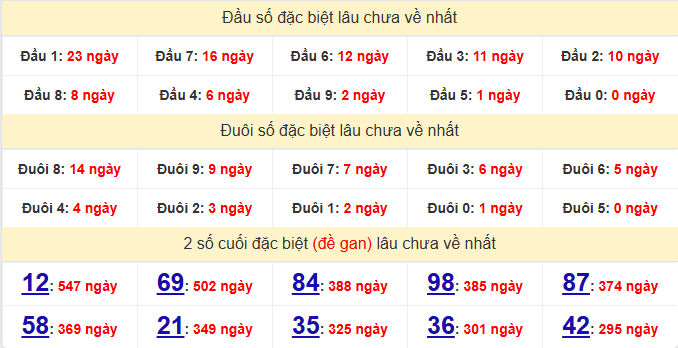 dac-biet-ben-tre-lau-ve-ngay-31-3