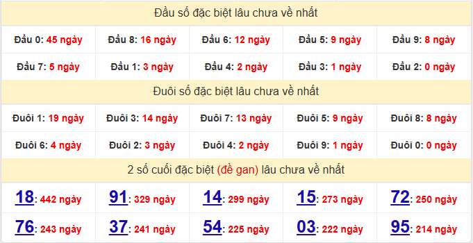 dac-biet-binh-dinh-lau-ve-ngay-05-3