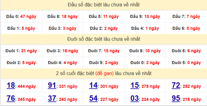 dac-biet-binh-dinh-lau-ve-ngay-19-3