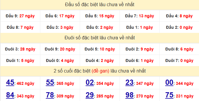 dac-biet-binh-duong-lau-ve-ngay-6-3