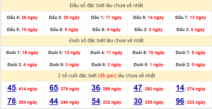 dac-biet-binh-phuoc-lau-ve-ngay-28-3 dac-biet-binh-phuoc-lau-ve-ngay-28-3