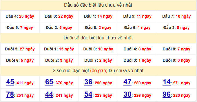 dac-biet-binh-phuoc-lau-ve-ngay-7-3