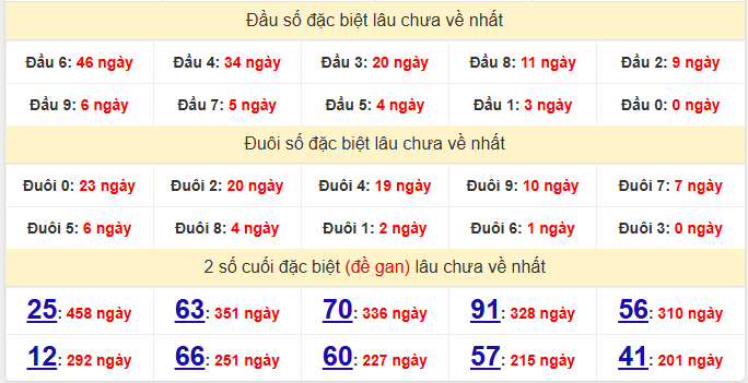 dac-biet-binh-thuan-lau-ve-ngay-12-3