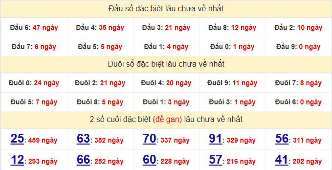 dac-biet-binh-thuan-lau-ve-ngay-19-3