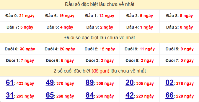 dac-biet-ca-mau-lau-ve-ngay-16-3