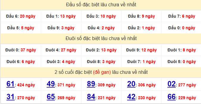 dac-biet-ca-mau-lau-ve-ngay-23-3 dac-biet-ca-mau-lau-ve-ngay-23-3