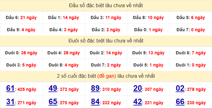 dac-biet-ca-mau-lau-ve-ngay-30-3 dac-biet-ca-mau-lau-ve-ngay-30-3